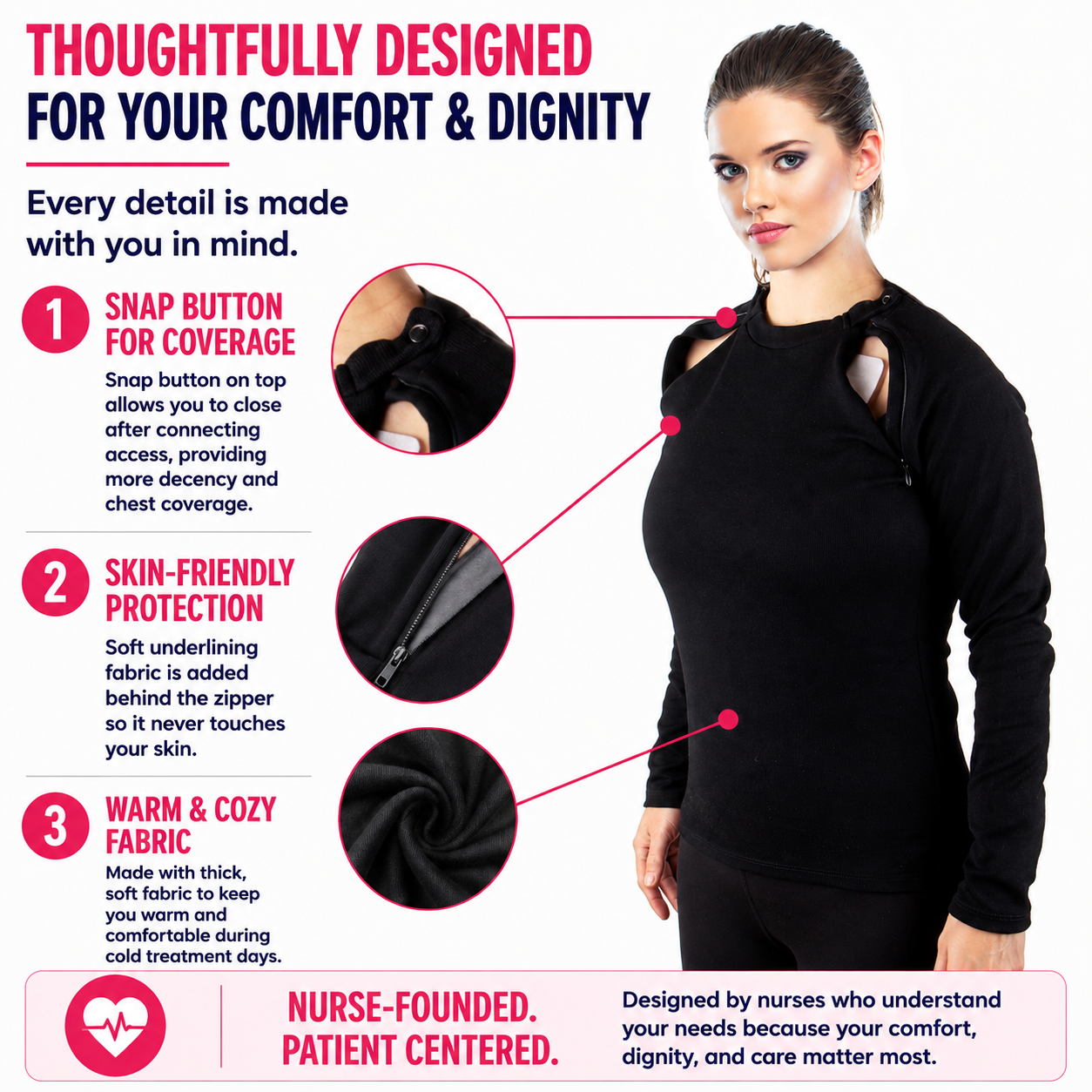 Chest Port Access