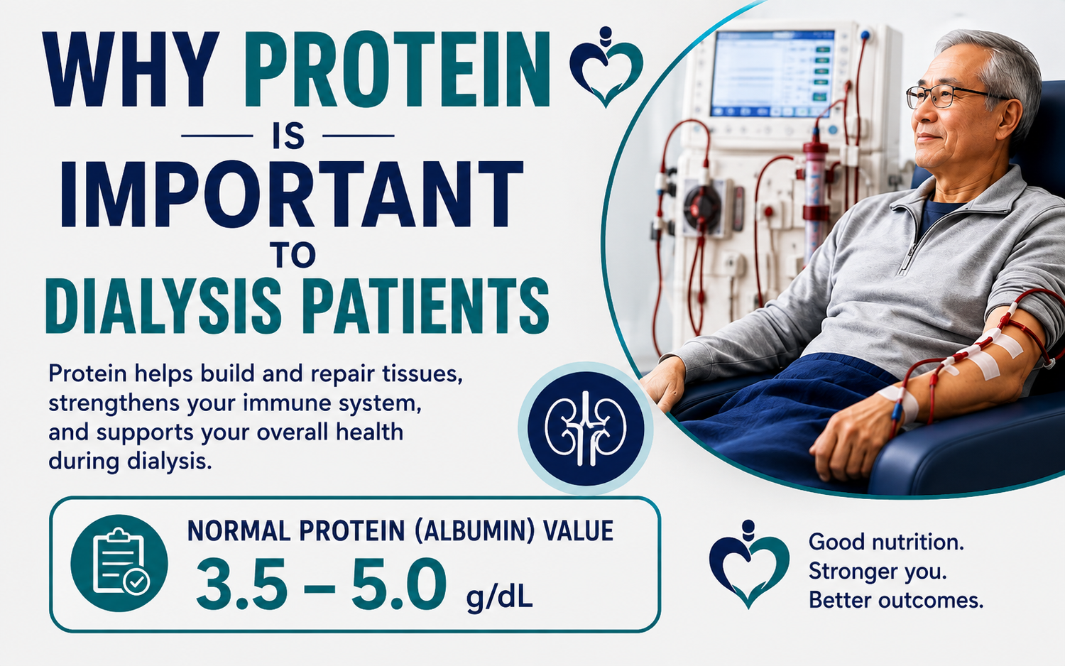 Why Protein Is Important for Dialysis Patients: Understanding Protein Loss in Hemodialysis and Peritoneal Dialysis
