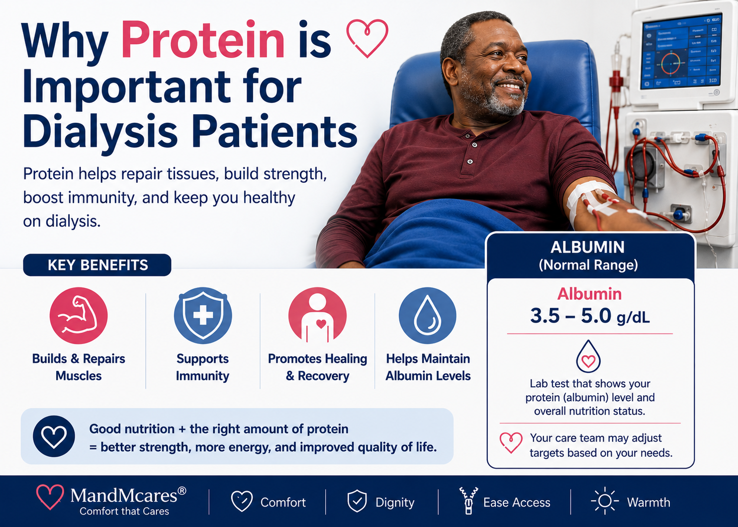 Why Protein Is Important for Dialysis Patients: Understanding Protein Loss in Hemodialysis and Peritoneal Dialysis
