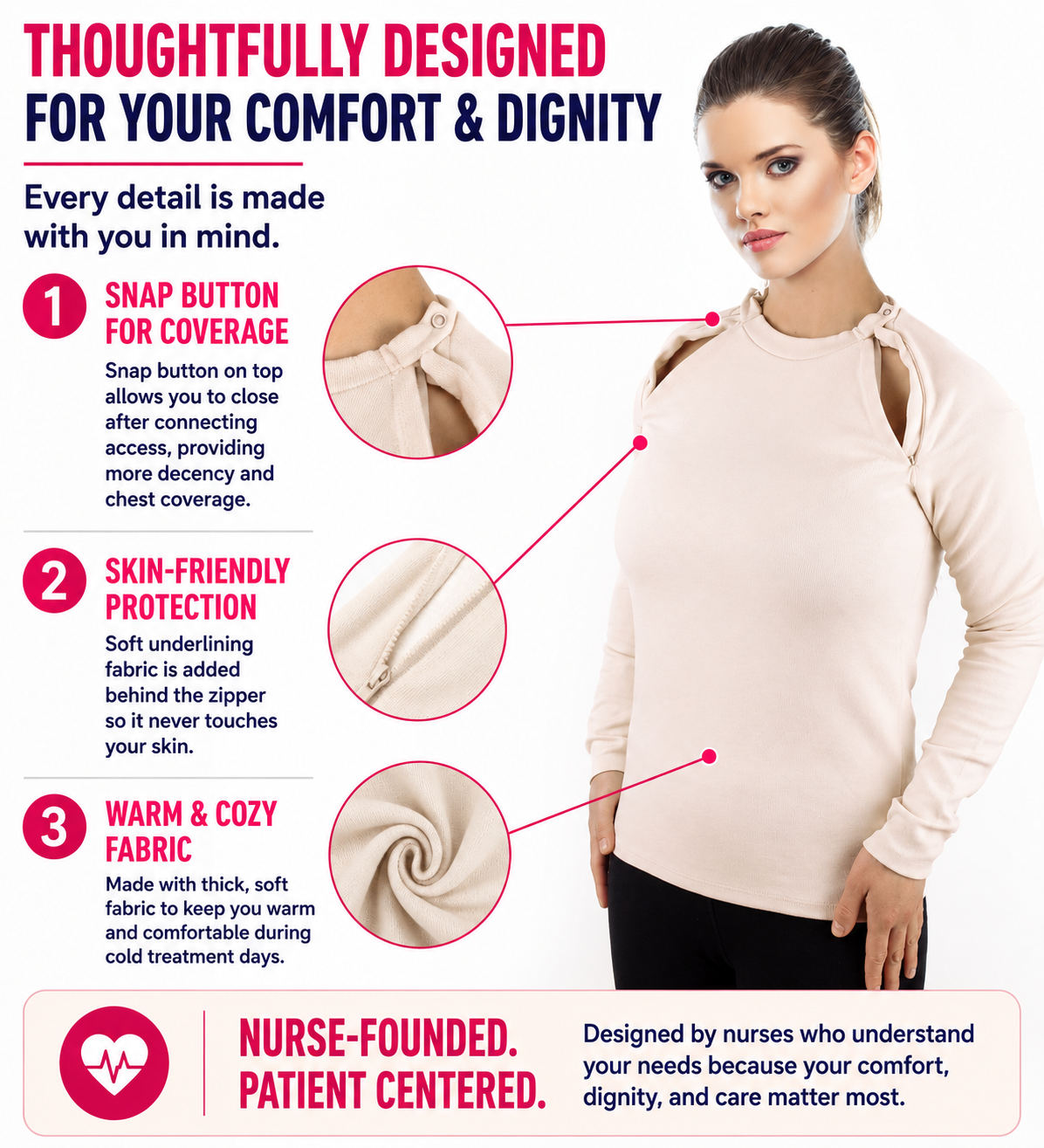 Chest Port Access – MandMcares