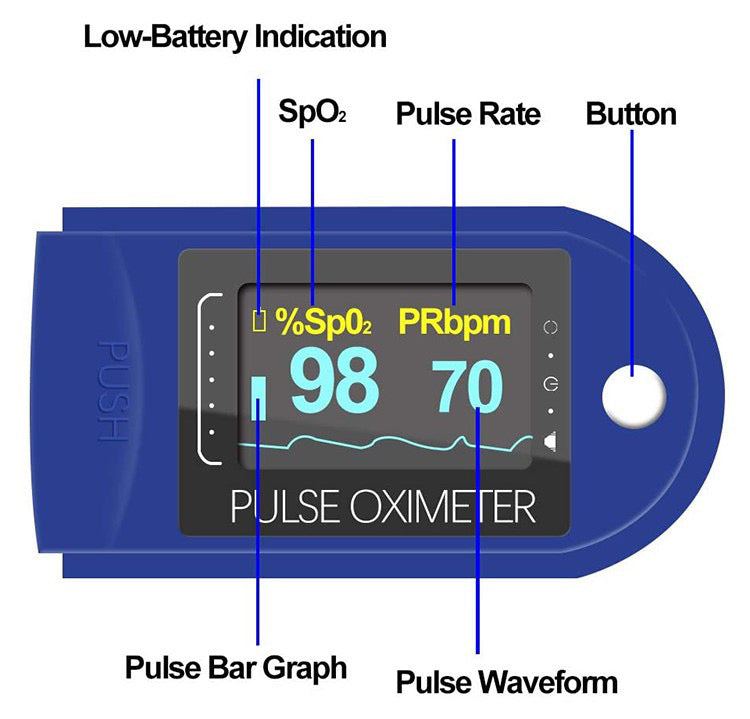 Digital Finger Blood Oxygen Saturation and  Pulse rate Monitor. Blue color.